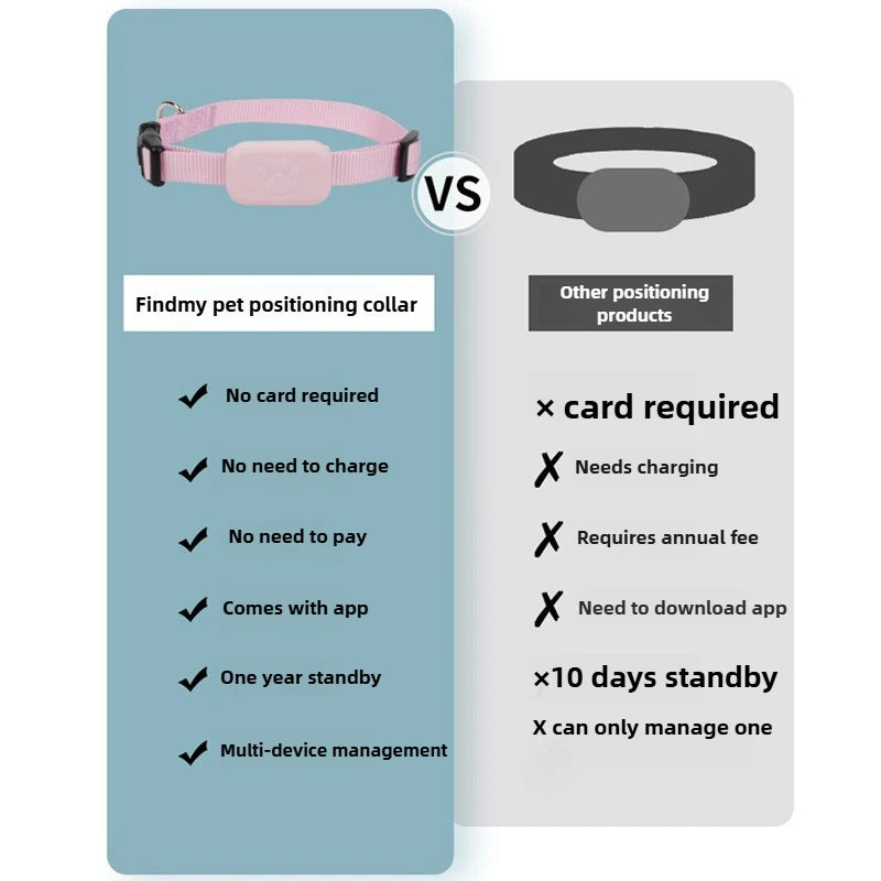 MyPetStop™ TrackGuard Smart GPS Cat Collar for Cats and Puppies